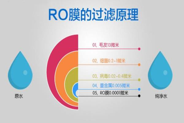 青海反渗透阻垢剂提供免费样品测试服务